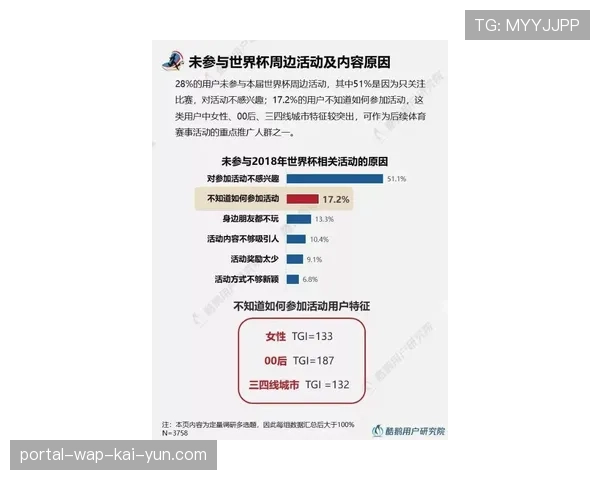 体育社会组织采用AI会员洞察 服务满意度连续季度攀升