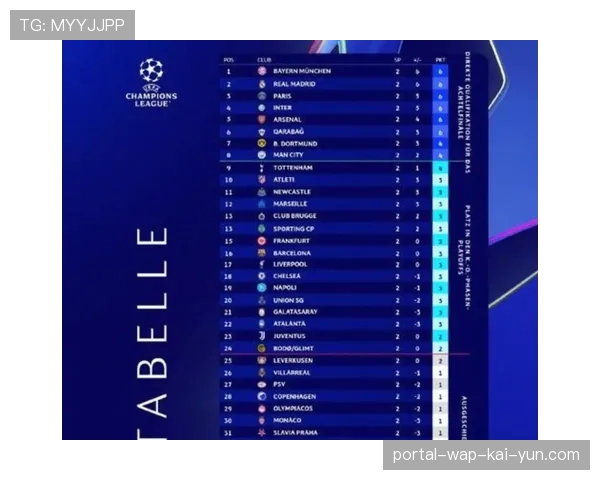 阿森纳61个进球联盟第一 进攻火力数据支撑领跑积分榜